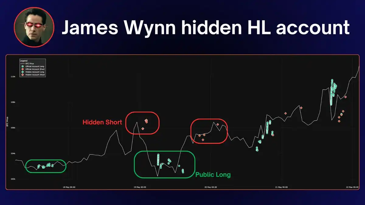 两个月赚400万美元，揭秘James Wynn的「对冲小号」