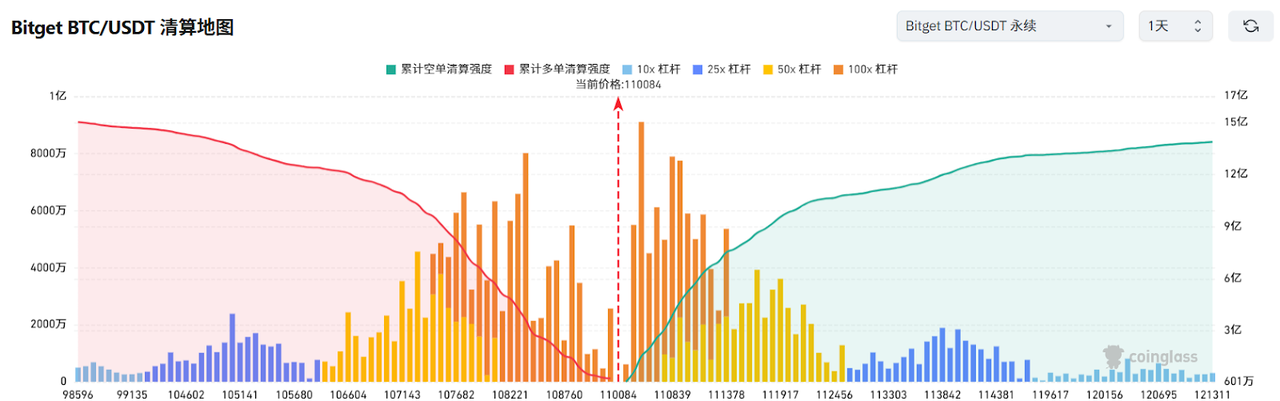 Bitget每日早报(6.11)|美国5月CPI数据将于今日公布,以太坊计划提升生态系统级安全性能