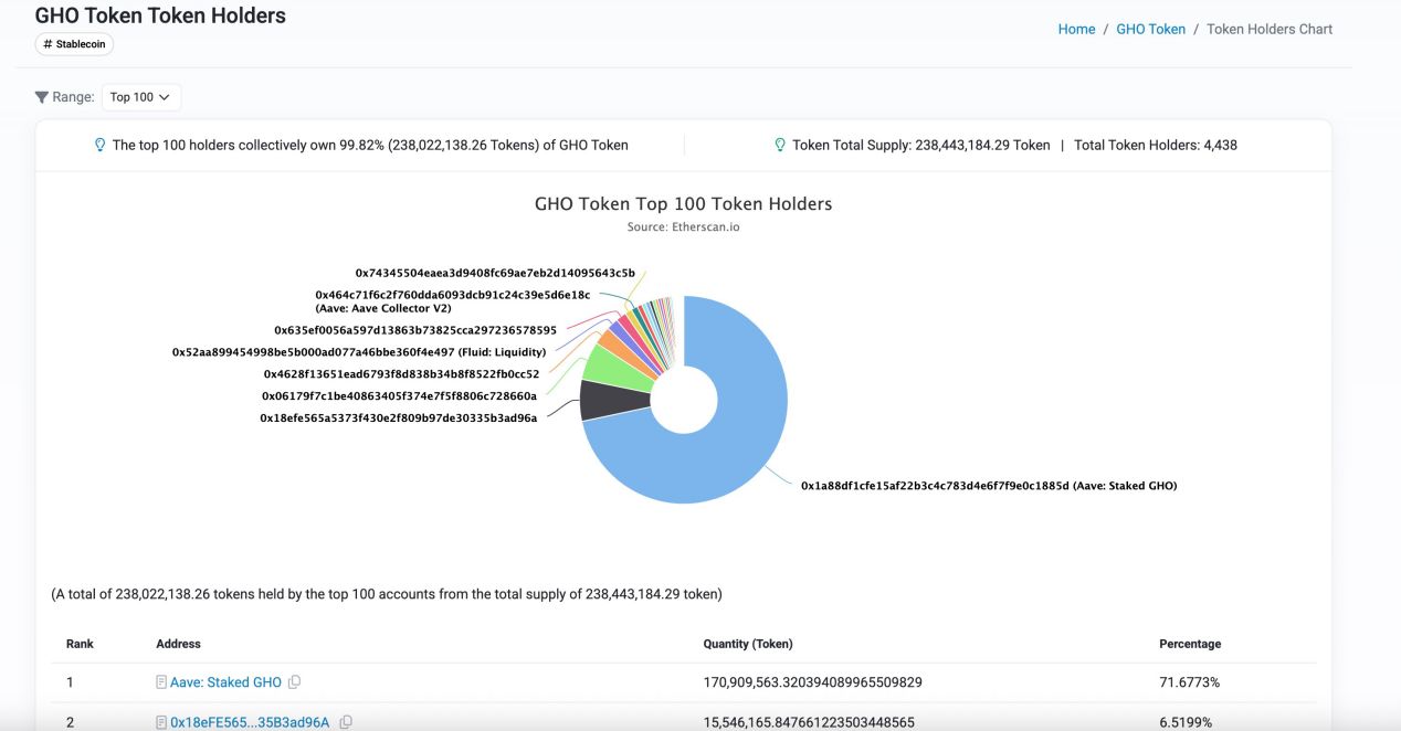 Aave Umbrella 正式通过：stkGHO APY 13% 的稳定币神矿陨落？