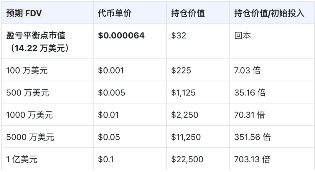 刷屏的 LOUD 怎么上车？