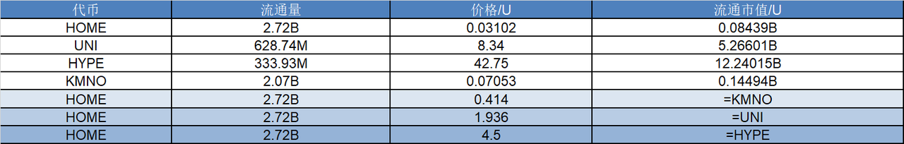 研报|Defi.app 项目详解& HOME 市值分析