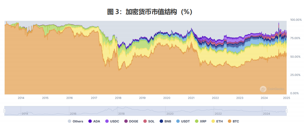 全球稳定币风起背后，加密货币已今非昔比