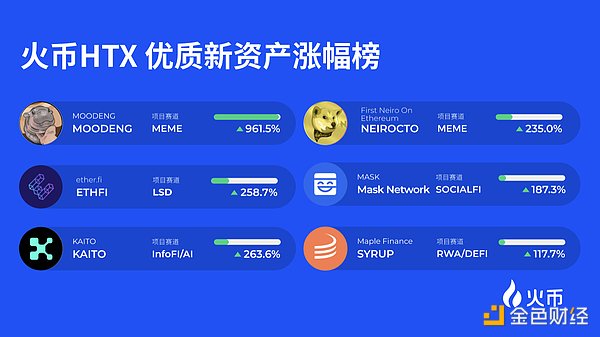 火币HTX发布第六期「金狗计划」：精选优质项目，赋能市场新叙事