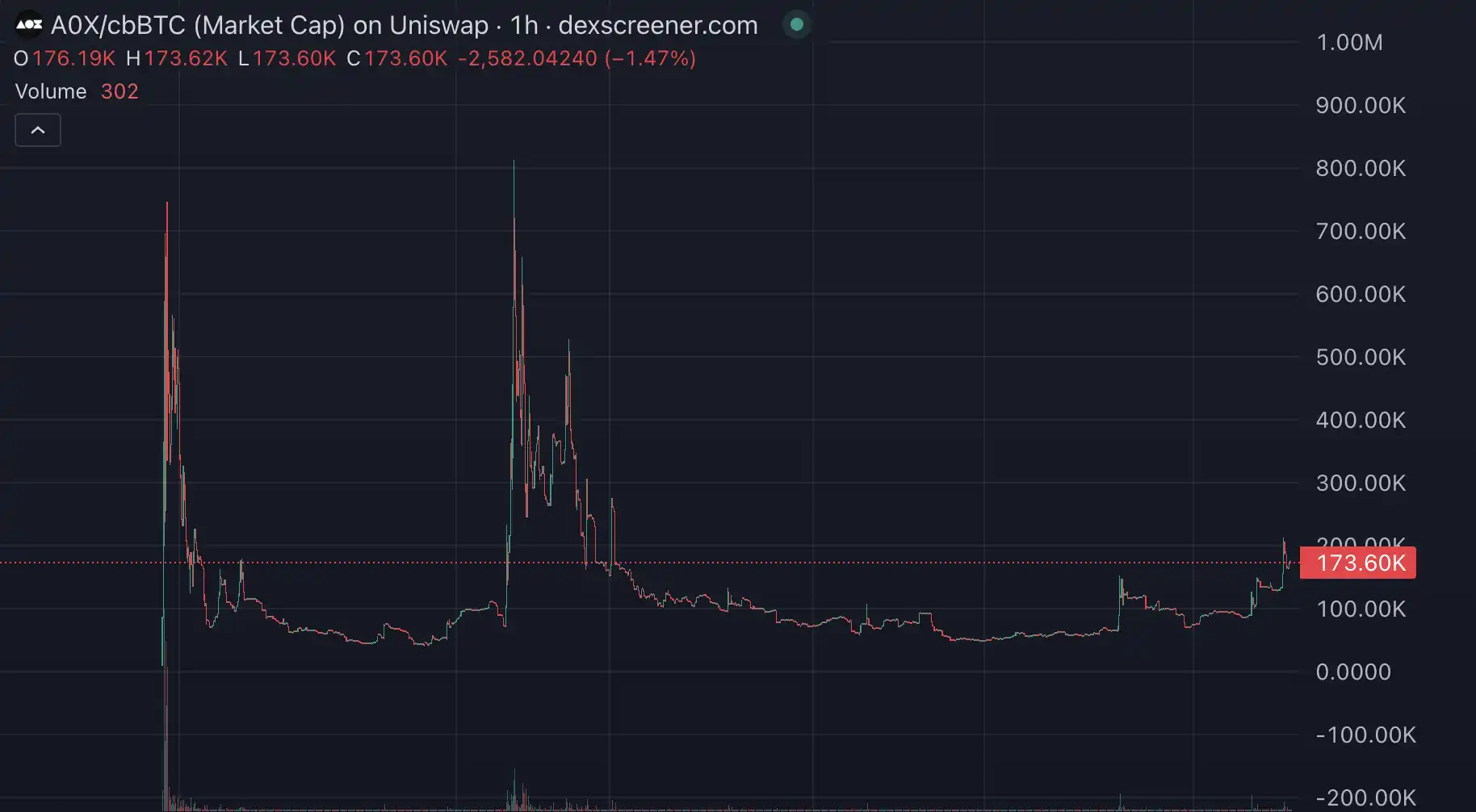 KTA一月暴涨10倍后，这三个概念在Base生态炒得特别凶