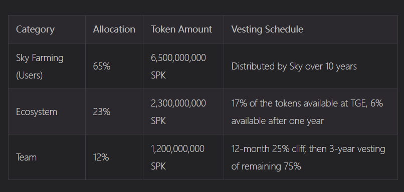 研报|Spark 项目详解& SPK 市值分析
