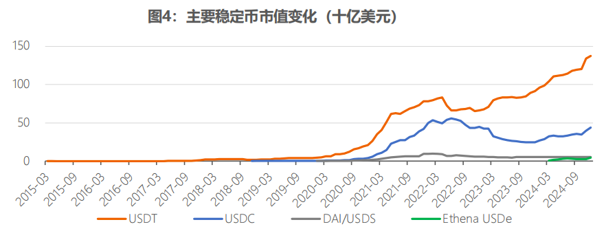 全球稳定币风起背后，加密货币已今非昔比