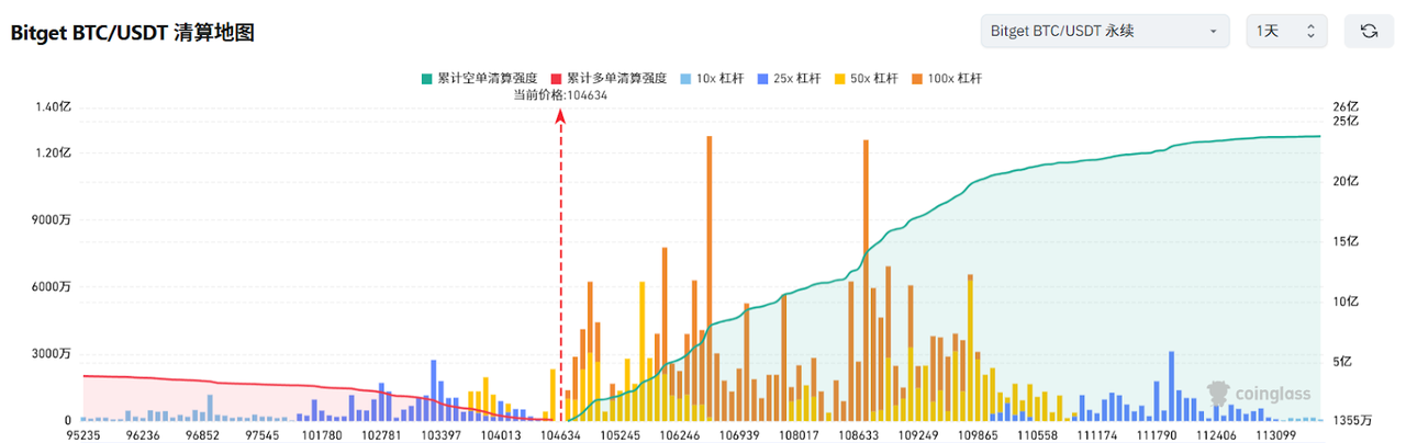 Bitget每日早报(6.13)|以色列对伊朗发动打击,市场短线走跌,$IMX $COOKIE 将迎大额解锁