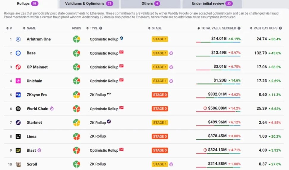 读懂 ERC-7786：以太坊生态大踏步迈入「大一统」时代？