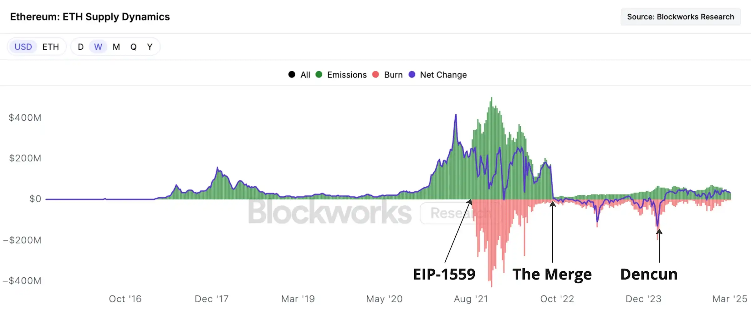 ETH价值从何而来？从资产逻辑到商业战略全解析