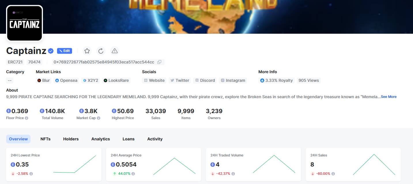 港股迷策略大涨背后：Memeland 母公司借壳更名