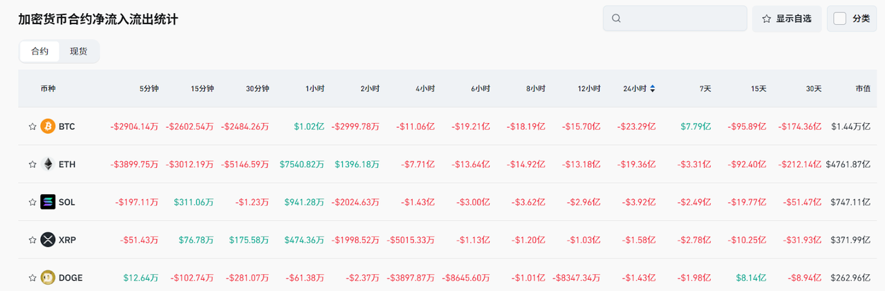 Bitget每日早报(6.13)|以色列对伊朗发动打击,市场短线走跌,$IMX $COOKIE 将迎大额解锁