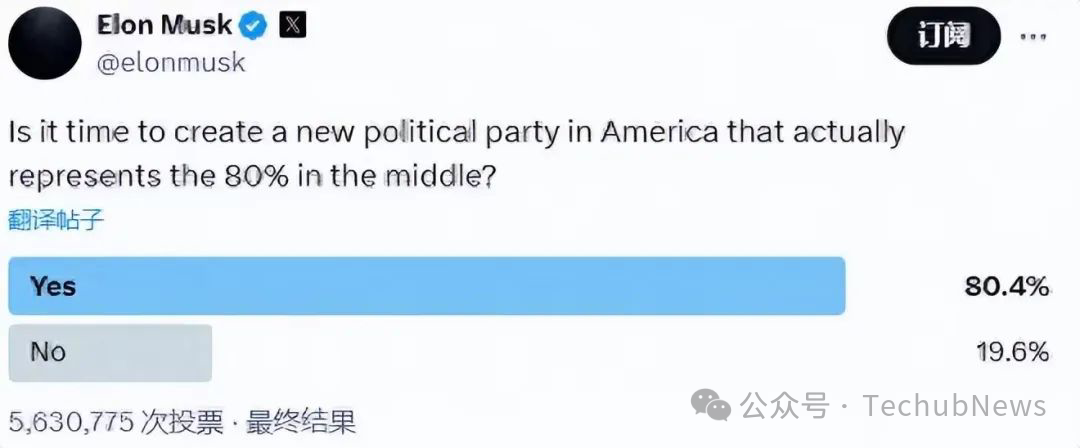 马斯克建党赌注超4亿，17%的概率值得期待？