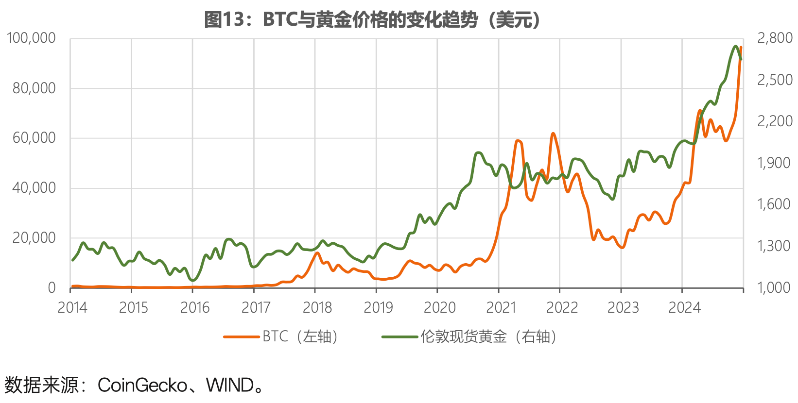 全球稳定币风起背后，加密货币已今非昔比