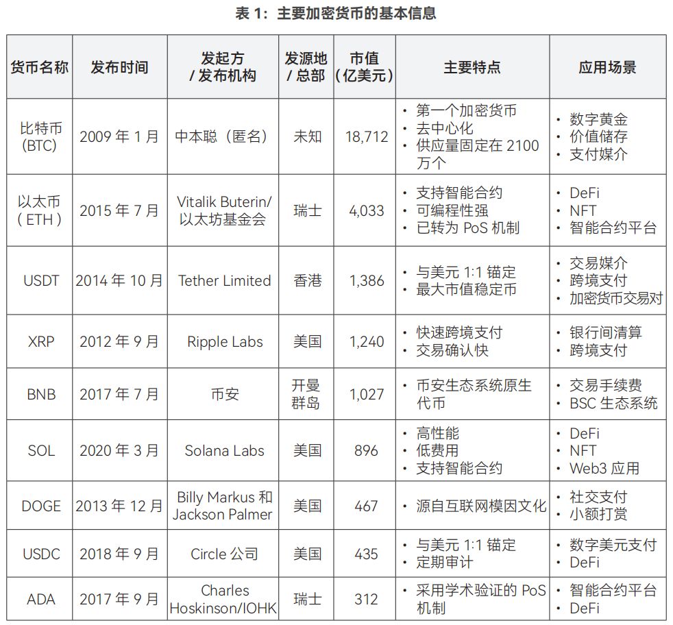 全球稳定币风起背后，加密货币已今非昔比