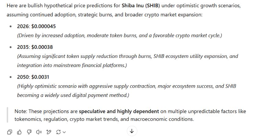  以下是 2026 年、2035 年和 2050 年柴犬价格预测 