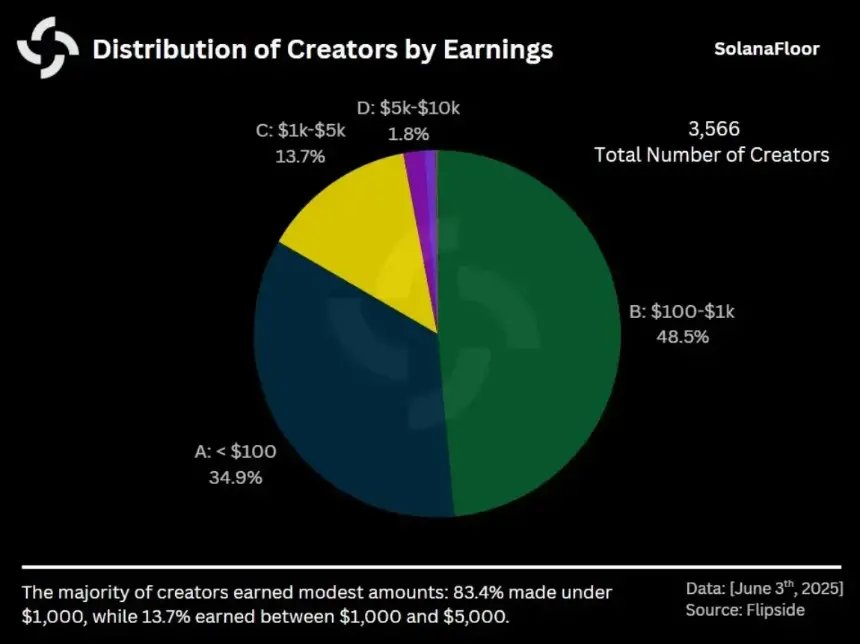 Pump.fun临门一脚遭封号，10亿美元ICO计划或成泡影