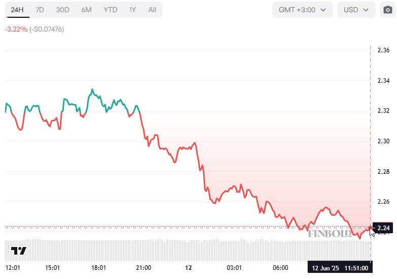 贝莱德4亿美元加密货币投资：机构背书或推动XRP与以太坊价格飙升