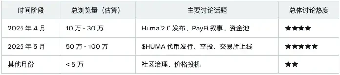 Sahara AI即将发币，「InfoFi爆款」TGE后市场表现分析