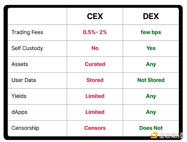 DeFi 的未来突破：解决法币入金瓶颈