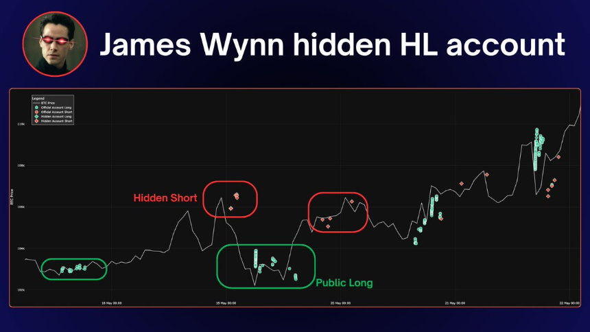深度揭秘：James Wynn如何通过「对冲小号」两个月狂赚400万美元