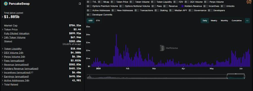 PancakeSwap 的 CAKE 引领收益共享代币新趋势与 TRX 潮流
