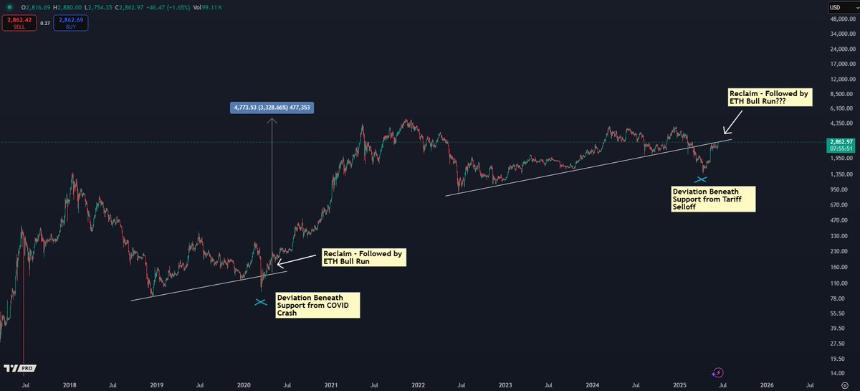 加密货币分析师预测比特币将创新高 并展望以太坊未来走势
