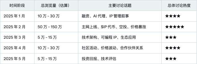 Sahara AI即将发币，「InfoFi爆款」TGE后市场表现分析