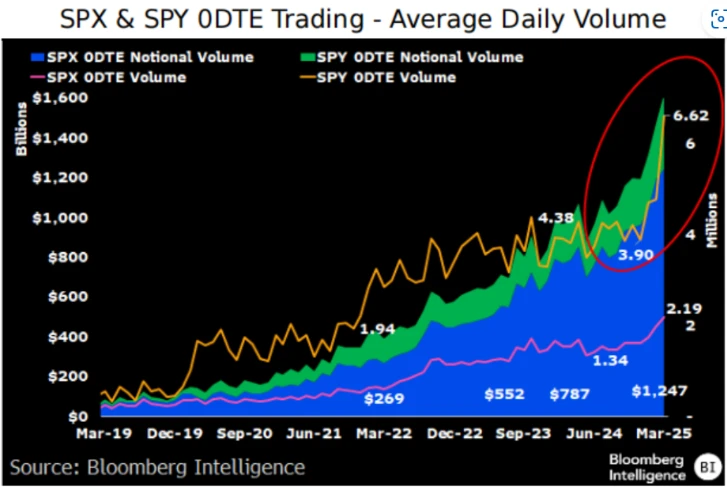 链上衍生品大逃杀：dYdX、GMX衰败，Hyperliquid独大，谁会拿到下一张船票