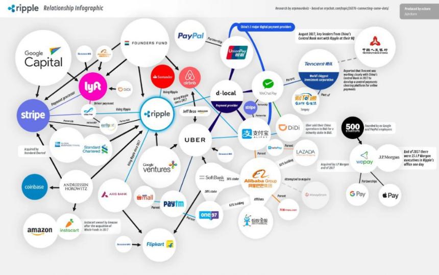 中国公司计划以 3 亿美元收购 Ripple XRP SEC,引发 1.1 万美元上涨